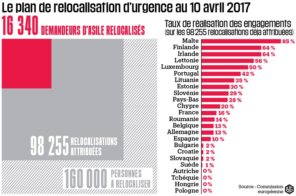 chiffre reloc