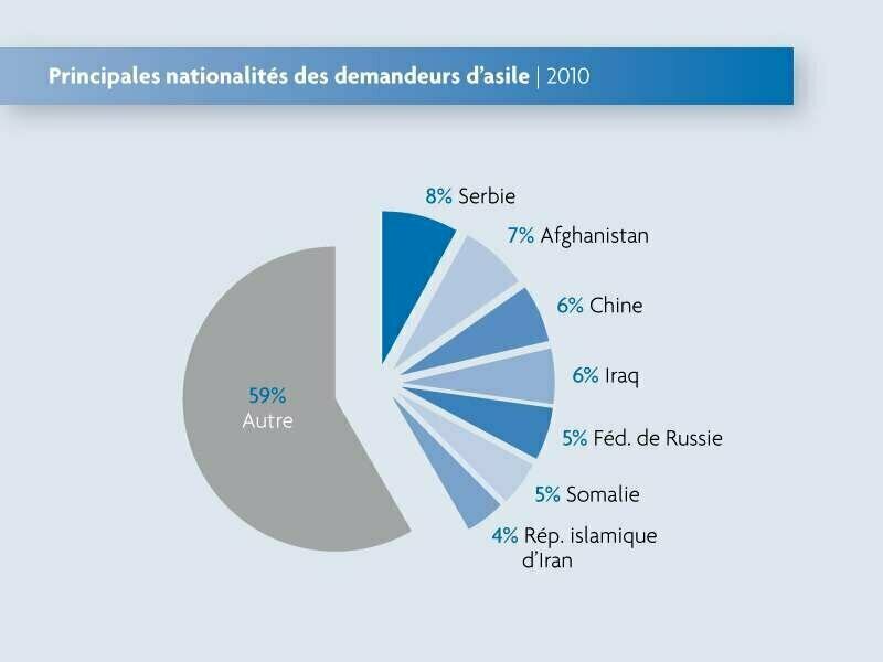graph-unhcr-stat2