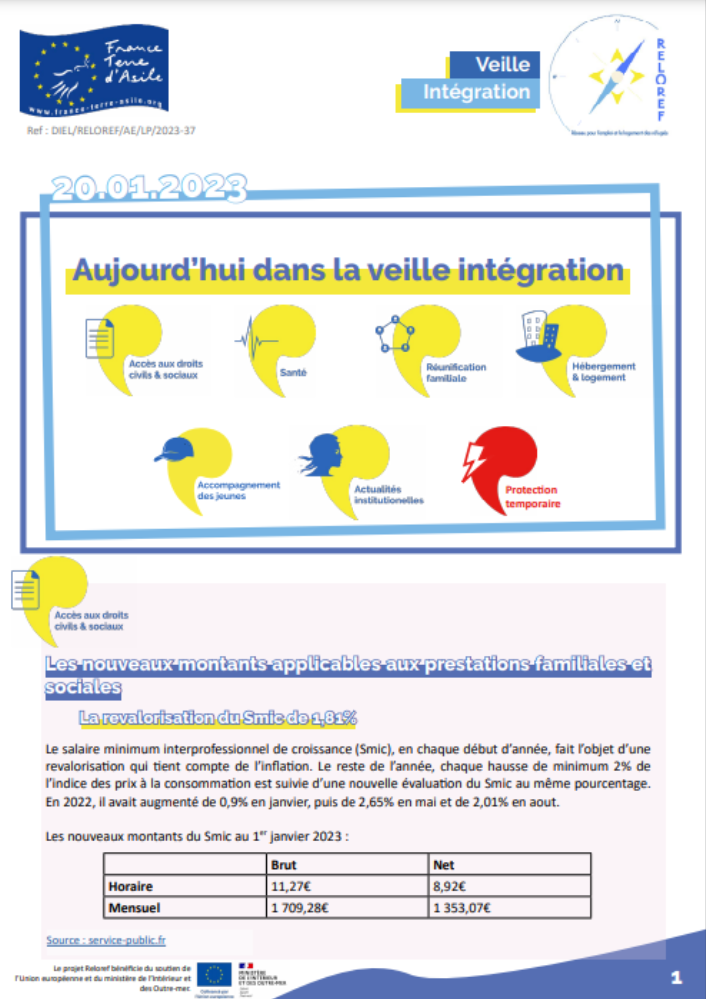 Veilles intégration 