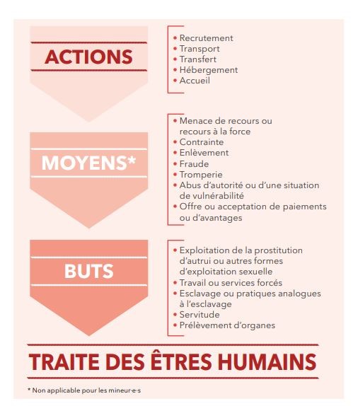 Traite