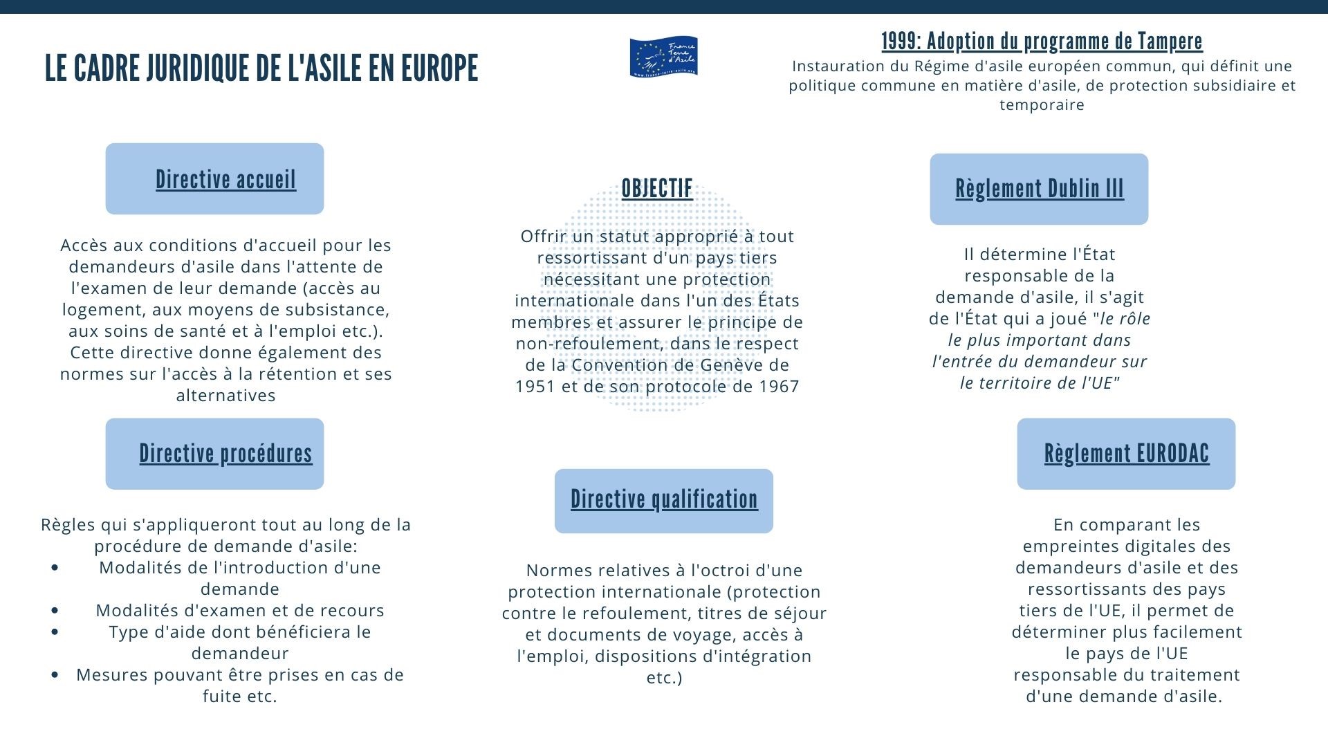 cadre juridique europe