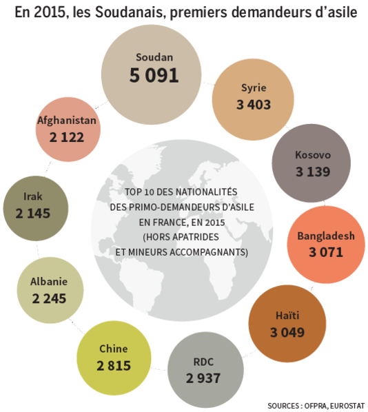 infographie le monde