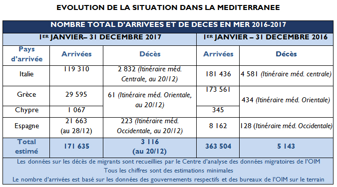 tableau article Veille Europe