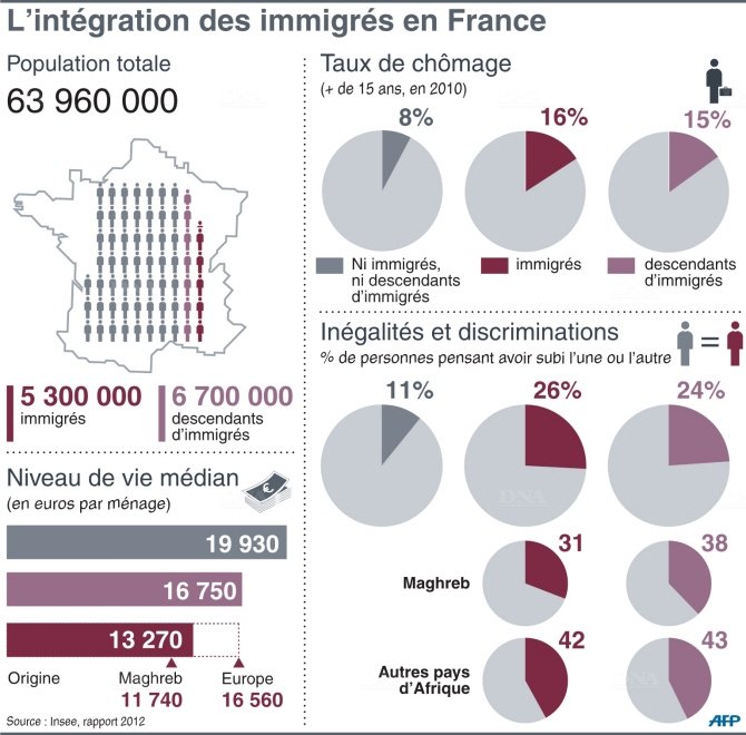 integration-pdf