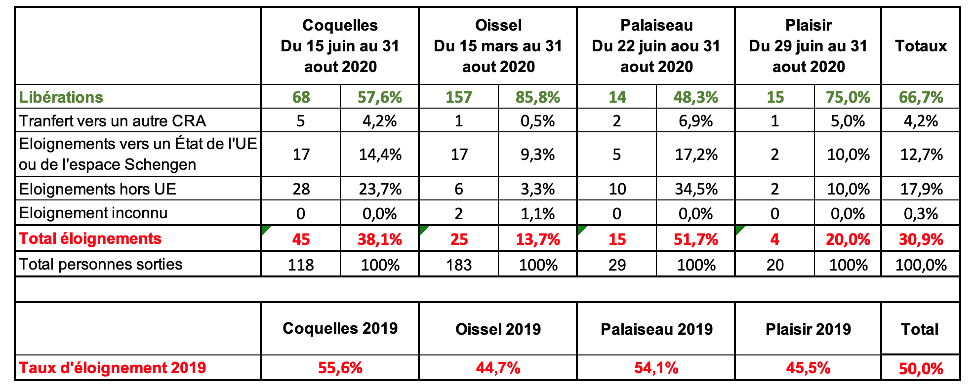 tableau 2