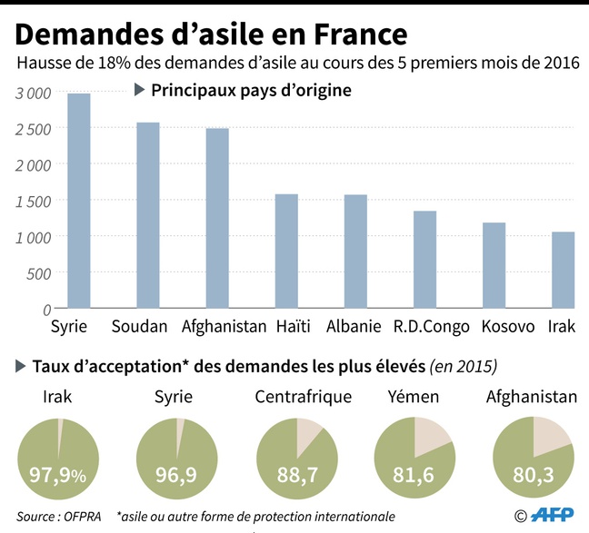 tableau demandes